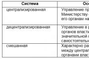 Sistem obrazovanja u Rusiji: karakteristike, razumevanje, struktura i karakteristike Šta karakteriše sistem obrazovanja u Rusiji