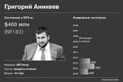 Anikeev Grigoriy Viktorovich prijavi se za prijem