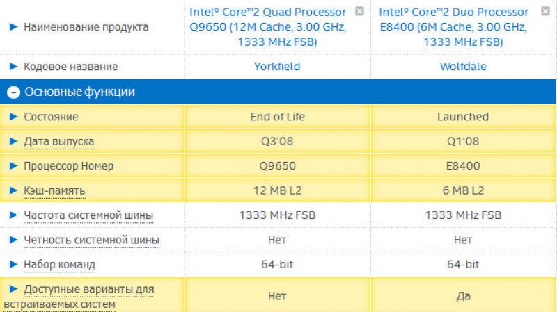 Procesory Skіlki vysokorýchlostný procesor intel core 2 duo